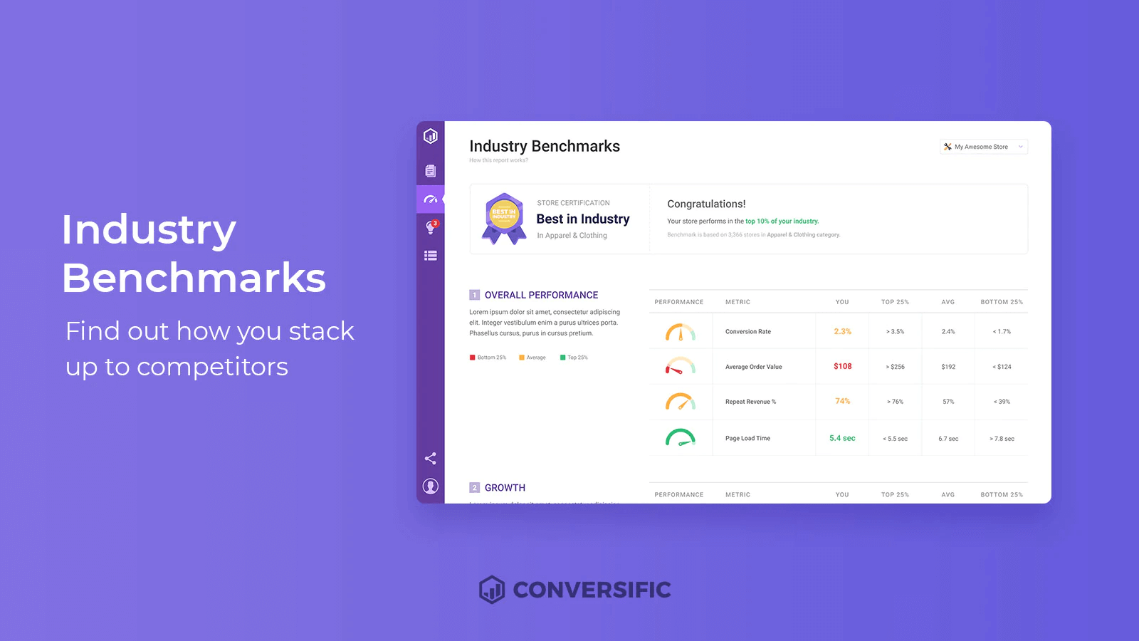 Conversific Profit Analytics Industry Benchmarks