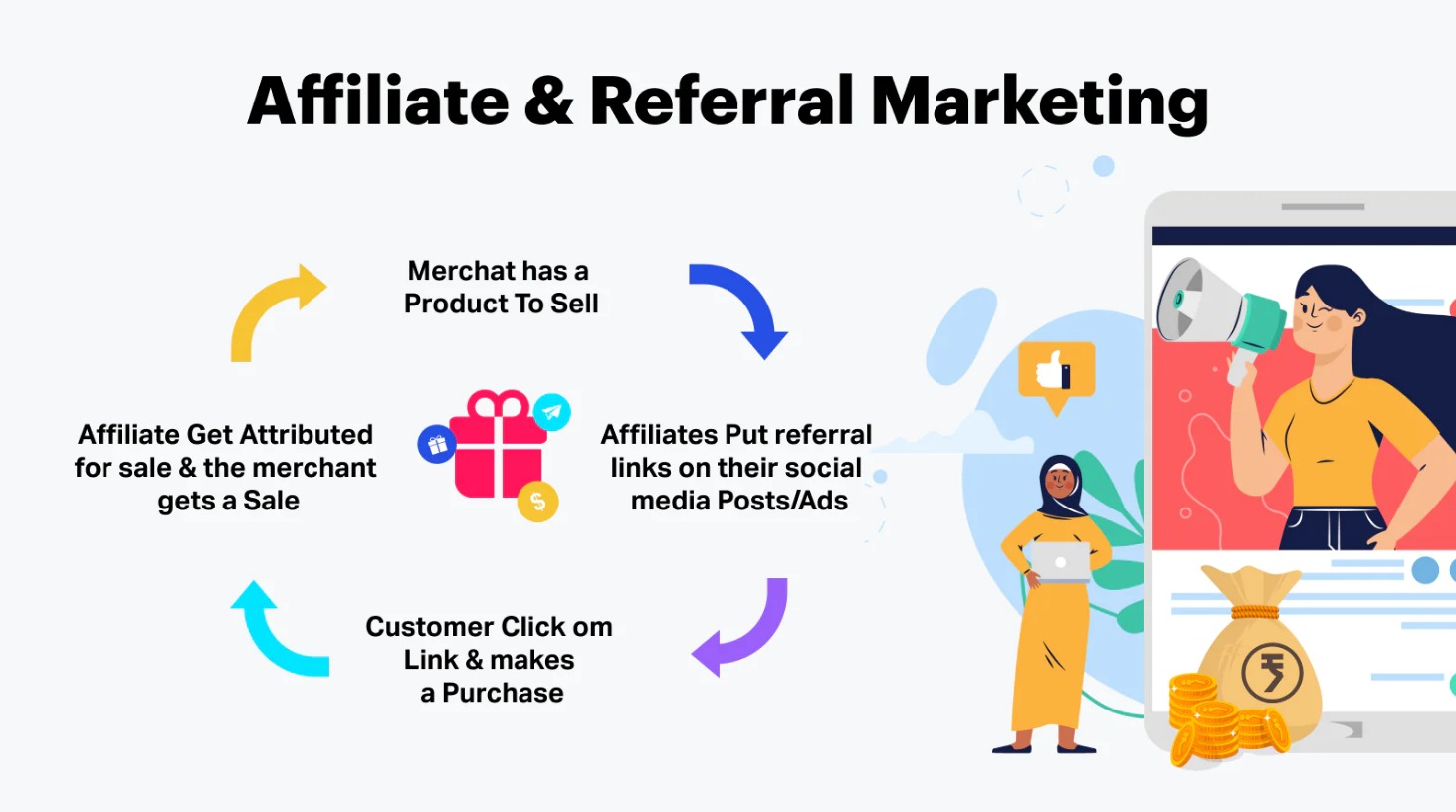  ReferrLy: Affiliate Marketing