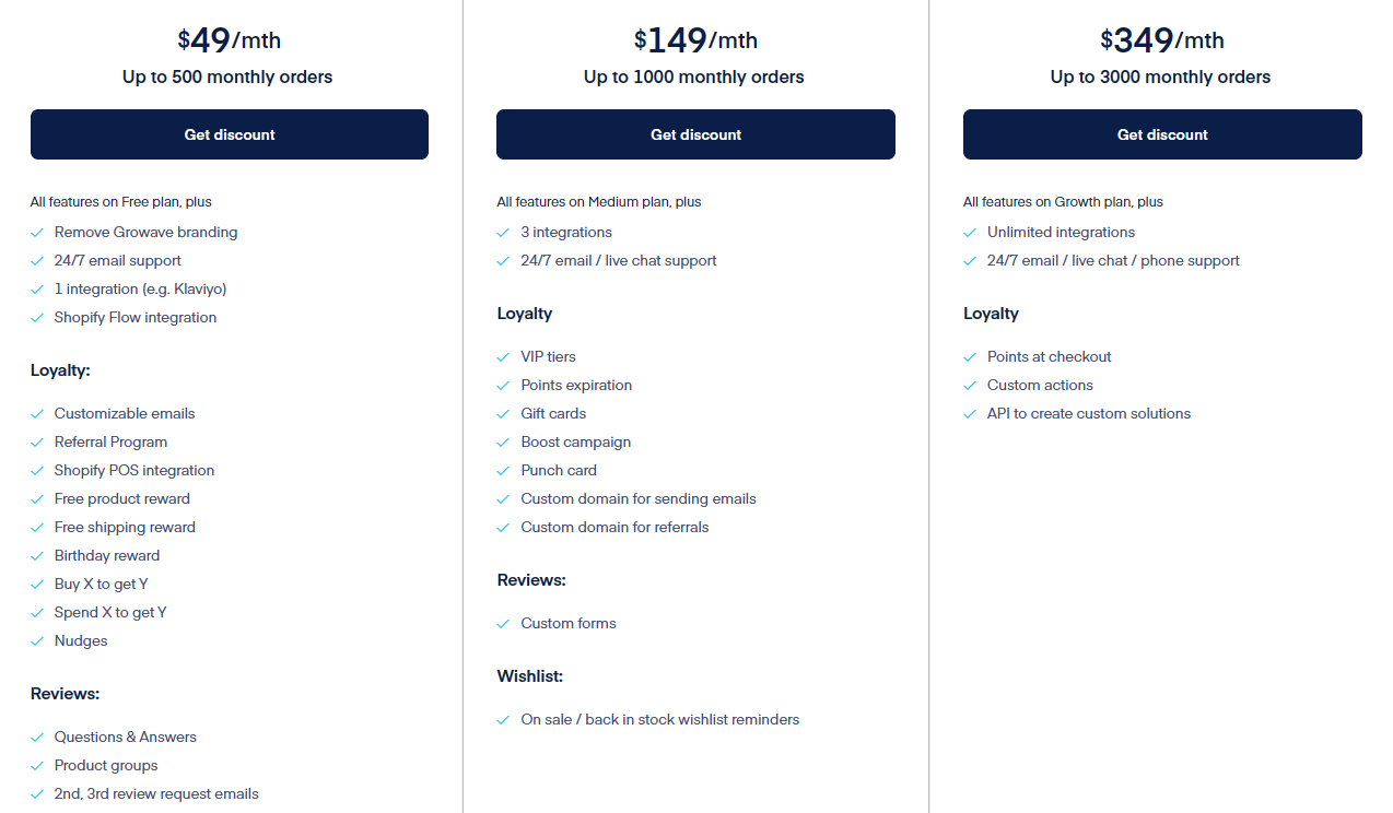 Screenshot of Growave's pricing plans