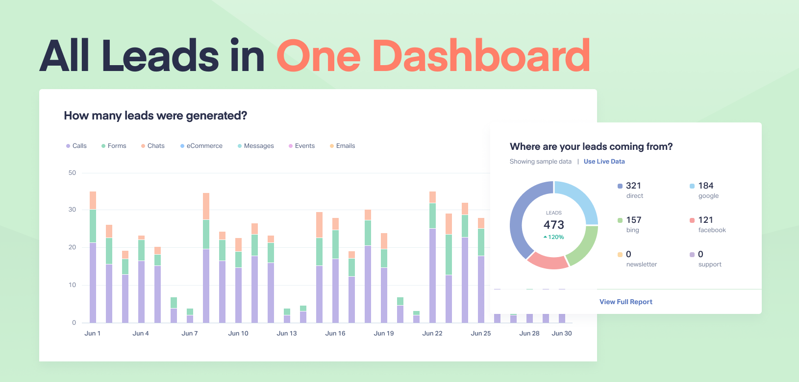 a dashboard with a bar chart and a pie chart