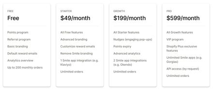 Smile.io pricing plan_Shopify