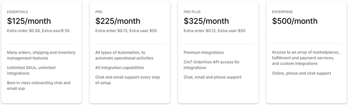 Screenshot of Orderhive's Shopify pricing plans
