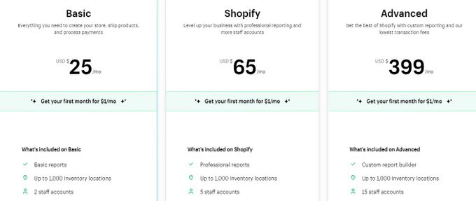 A set of three pricing cards for Shopify stores