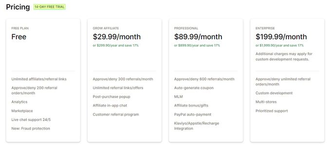 Table showing a breakdown of UpPromote's plans and pricing