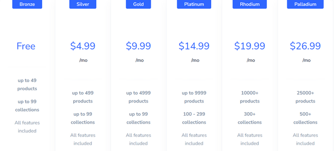 Screenshot of Out-of-Stock Police by Egnition's Shopify pricing plans