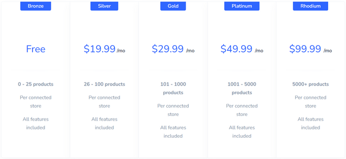 Screenshot of the different pricing plans of the Multi-Store Sync Power Shopify app by Egnition