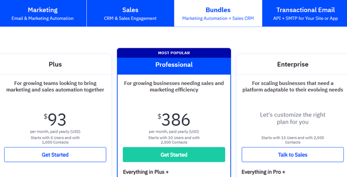 Comparative table of bundle pricing plans for ActiveCampaign