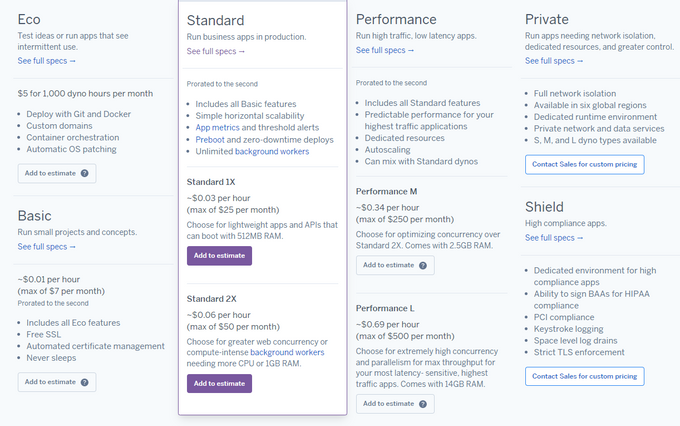 Heroku vs. AWS: Which Is Better for Business Startups?