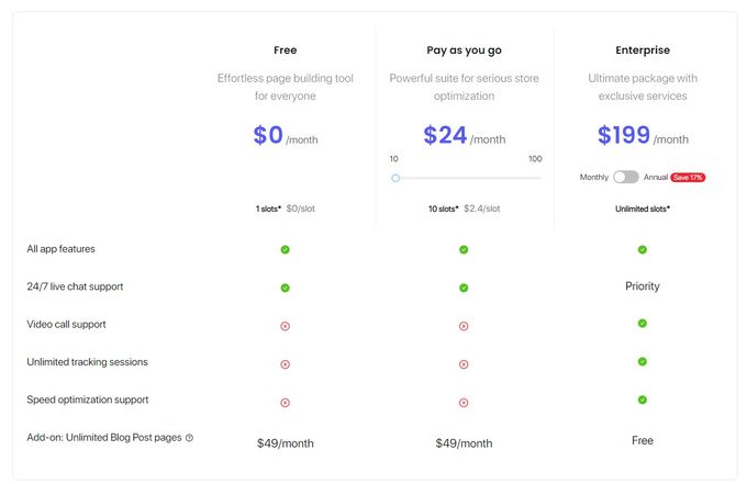 PageFly's Plans & Pricing