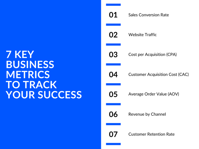 a blue and white graphic with the words 7 key business metrics to track your success with the metrics listed on the right