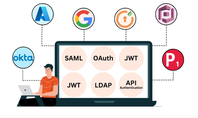 miniOrange Single Sign On‑SSO Cover Image
