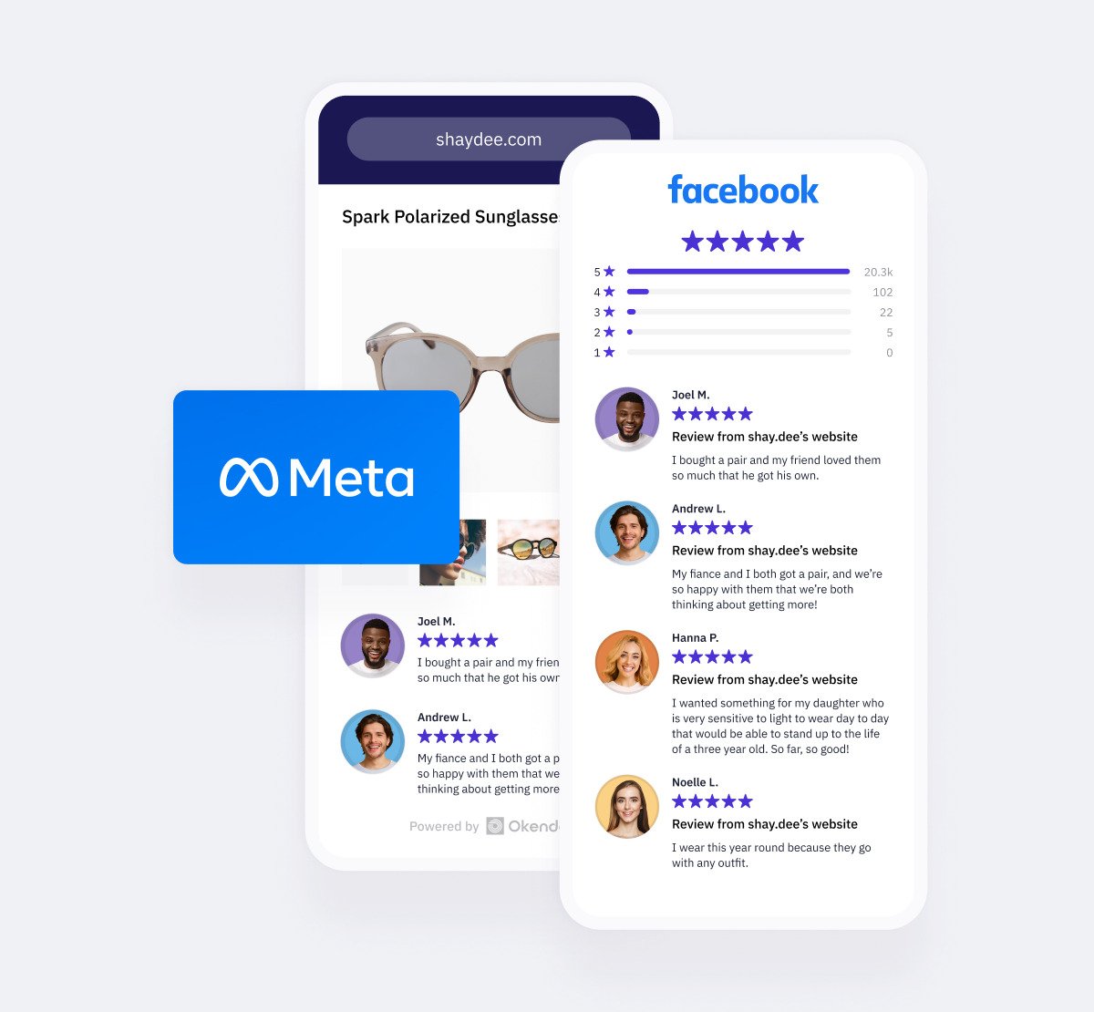 Okendo cross-platform sharing