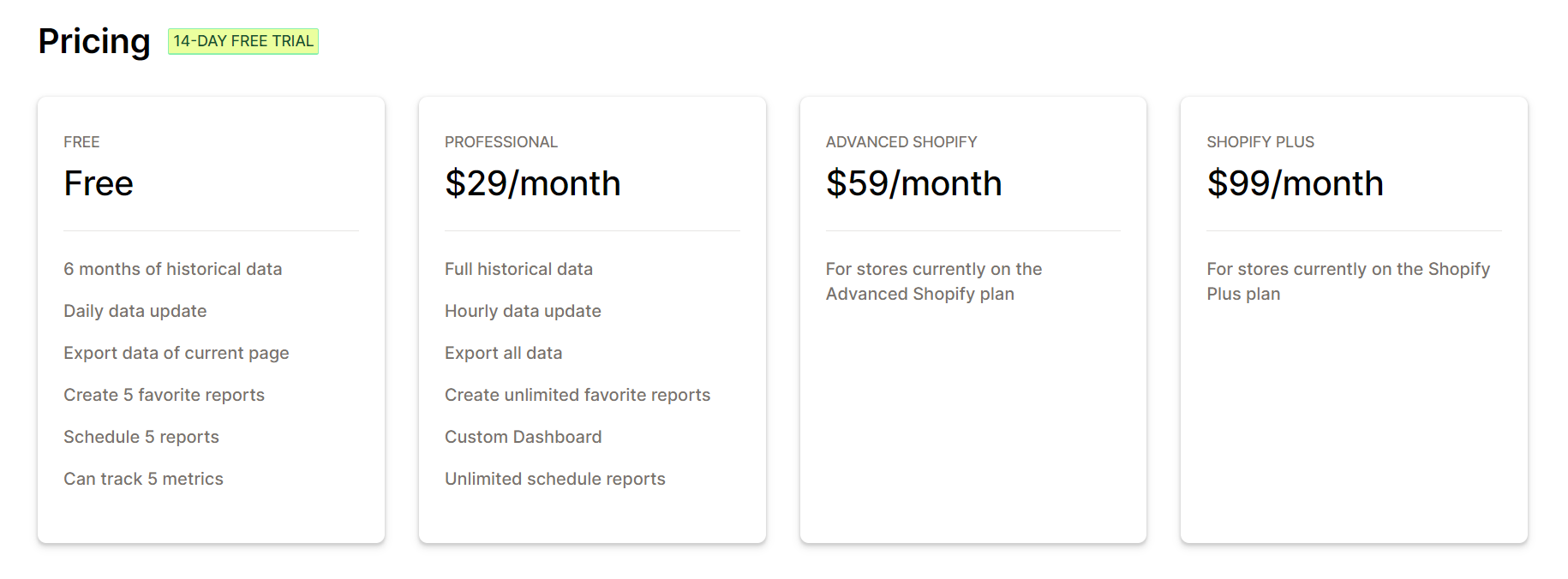 Reports: Inventory & Sales Shopify pricing options